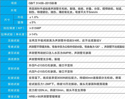 未央法兰式声测管现货性能特点